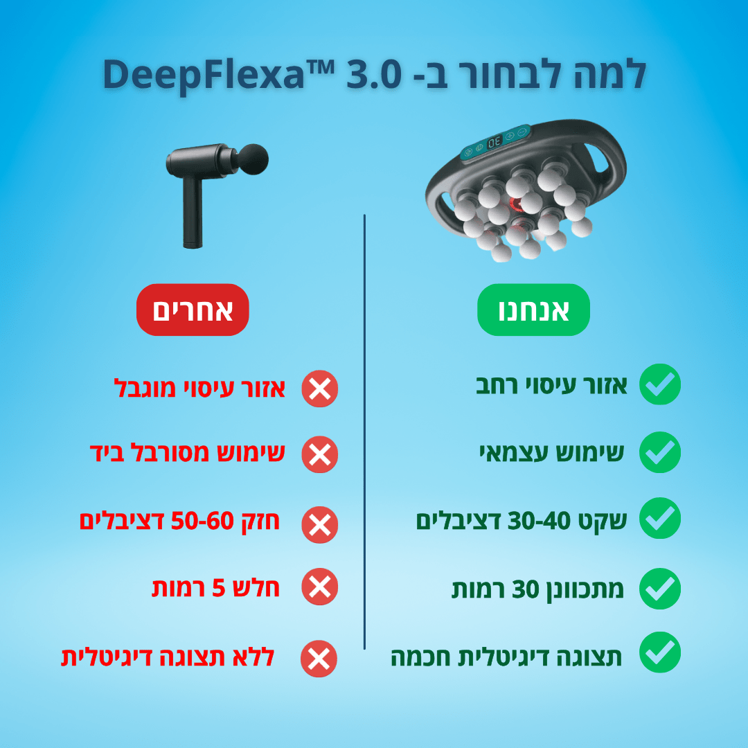 DeepFlexa™ 3.0